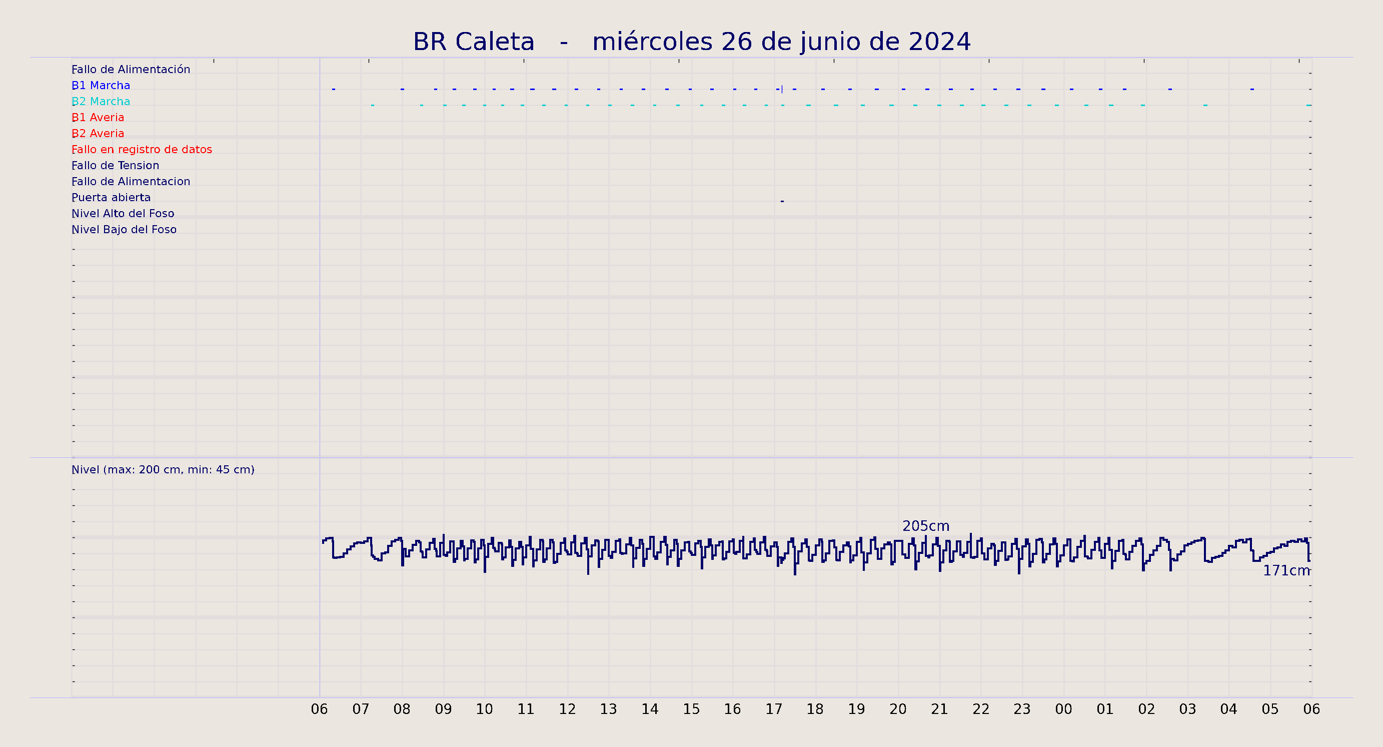 ../../imagenes/vid/2024/BR Caleta/2024-06-26 BR Caleta.png